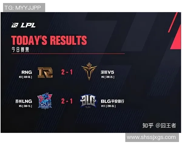 赛后分析：BLG与RNG对决中的战术博弈与团队协作探讨